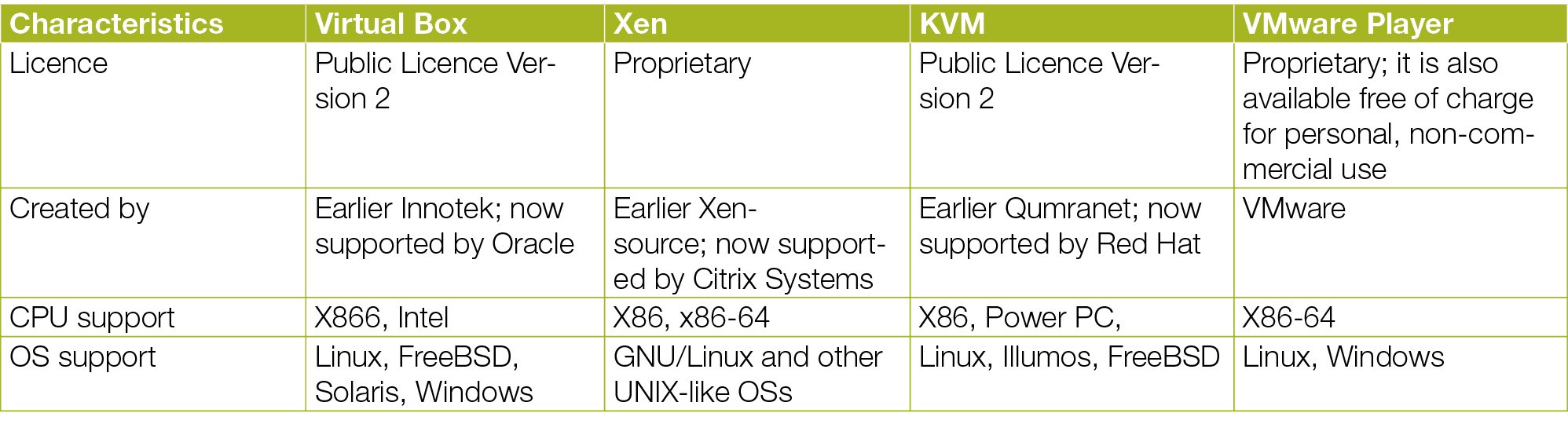 xen operating system fixup iso